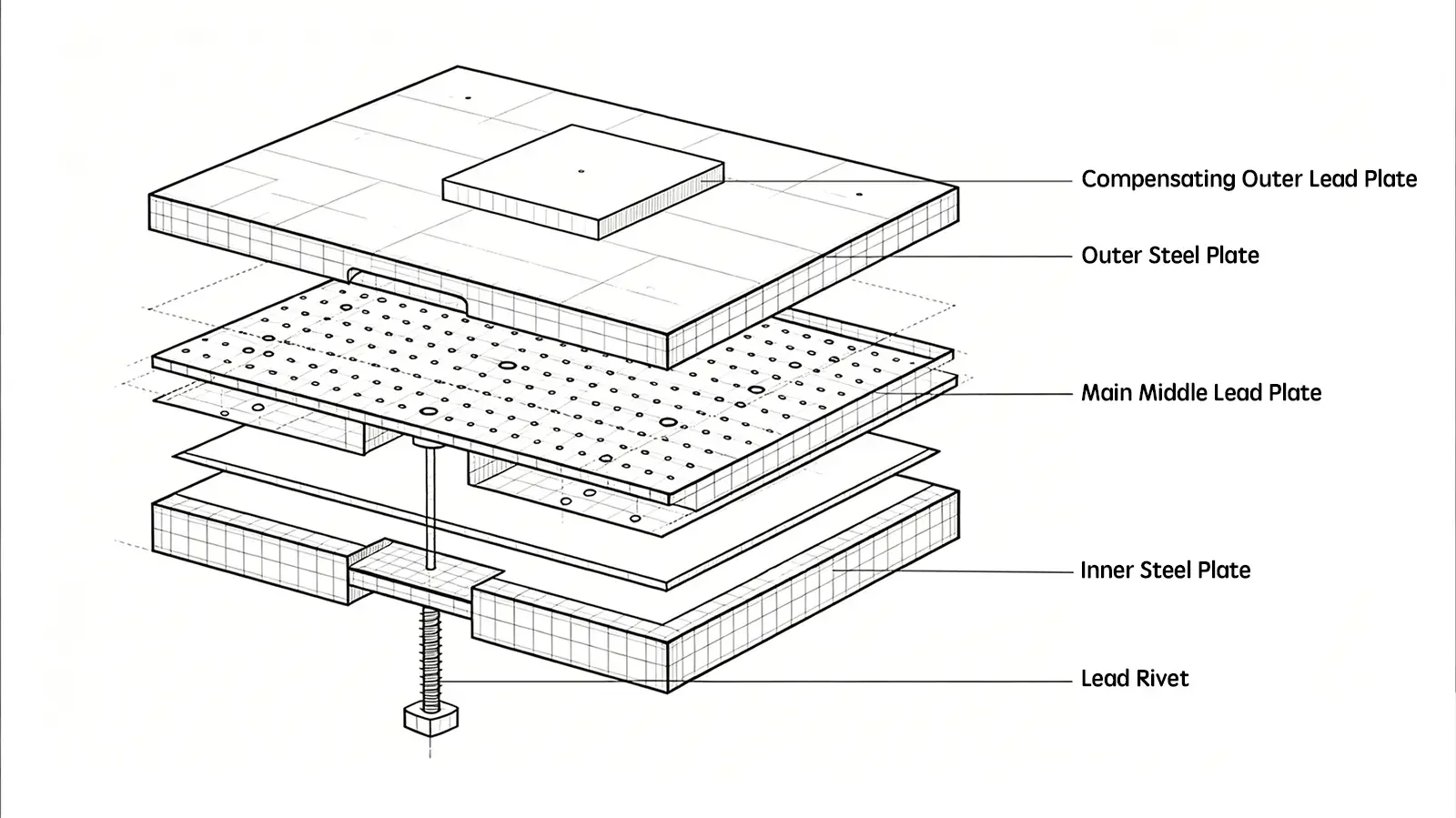 Exploded diagram of steel-lead-steel composite radiation shielding panel structure