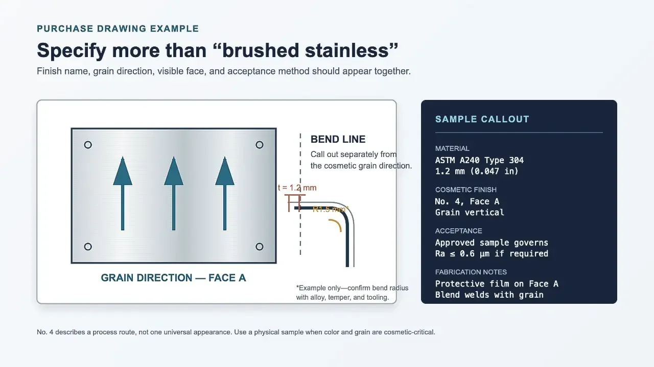 Drawing example for brushed 304 stainless steel showing grain direction, material thickness, bend radius, and visible-face requirements